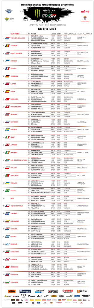 2021 Motocross of Nations